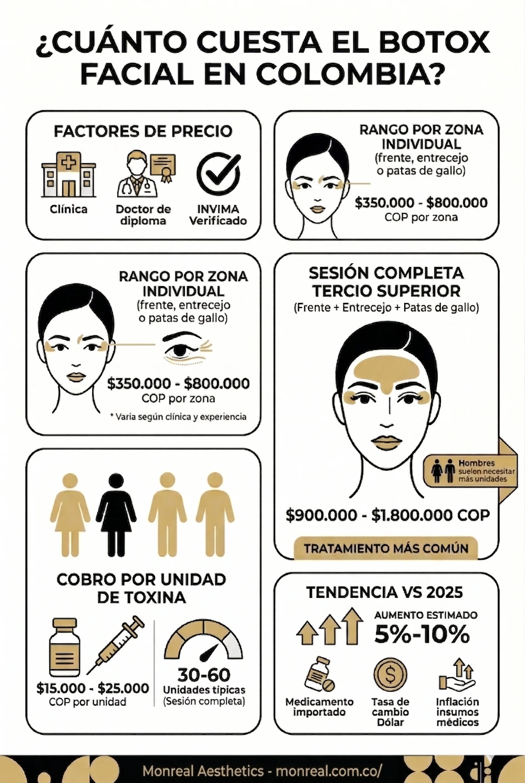 ¿Cuánto cuesta el Botox en Colombia?